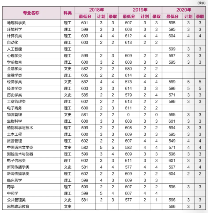 重磅！就在刚刚，河南省2021年高考分数线正式公布！