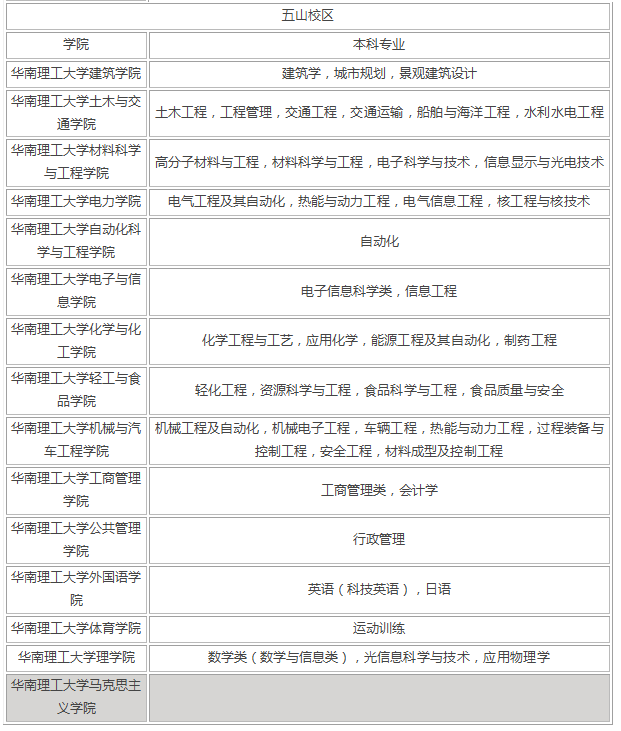 华南理工大学录取分是多少？往年录取难度大吗？