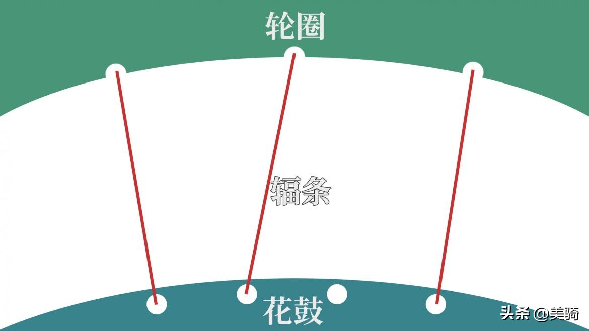 两千多组死飞车架内变速 不流一滴汗追上电动车