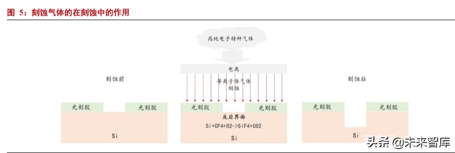 半导体材料专题报告：电子气体投资宝典