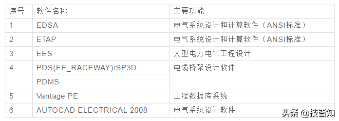 【史上最全】141种常用工业软件，记得收藏