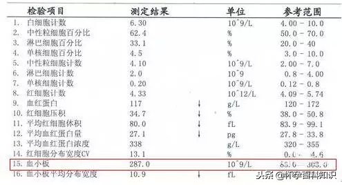 宝宝的血常规报告要这么看，学会了你就是半个儿科医生！