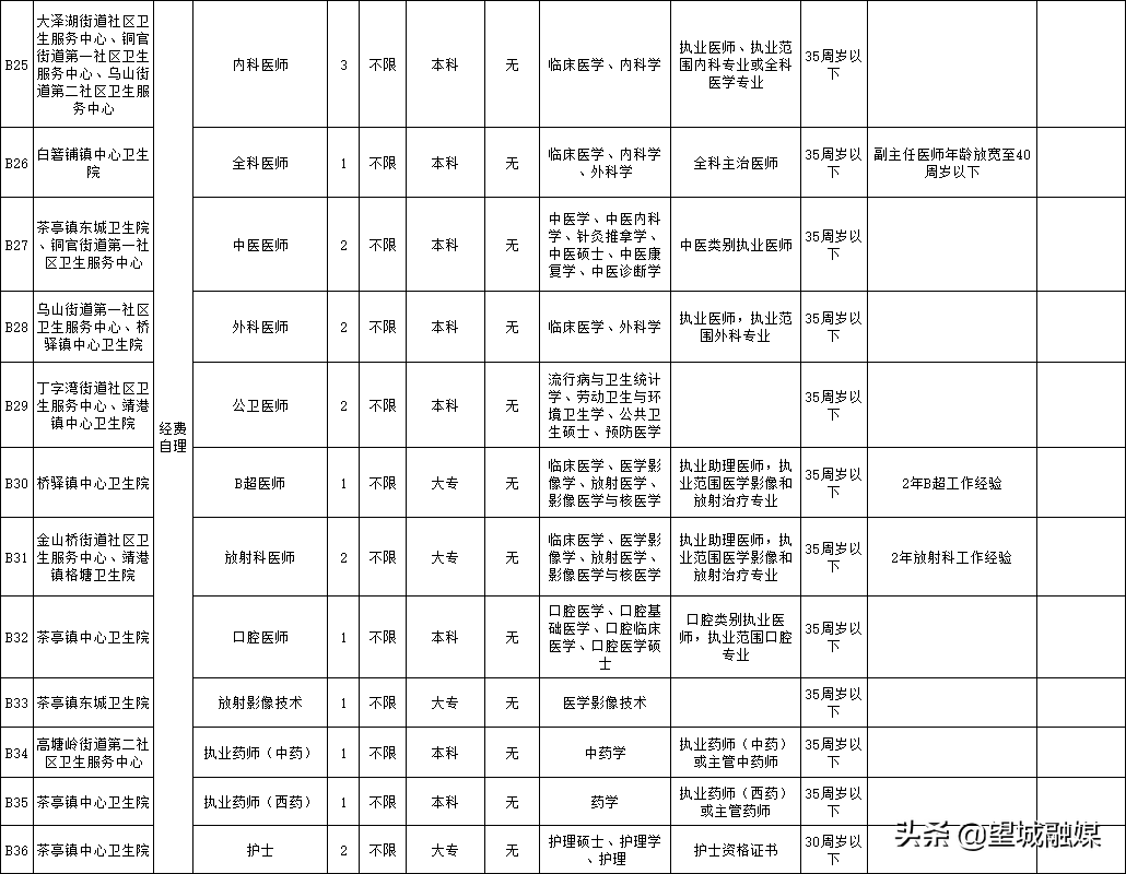 望城招聘信息（有编制）