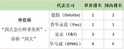 刚刚，毕马威招聘宣布不限专业！通过率仅4%，面试被问到哭