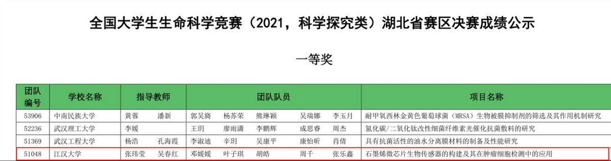 绝色！原来，湖北“最美”秋景竟藏在这所大学里