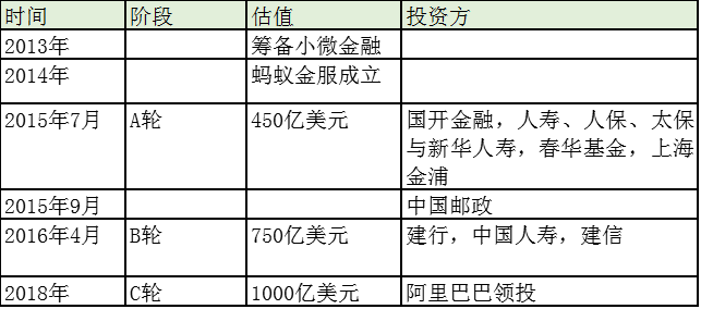 1450亿拍卖股权，微众银行何值这么多钱