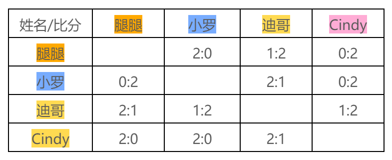 羽毛球场地规则(这份球场规则卷，第3题好难!)