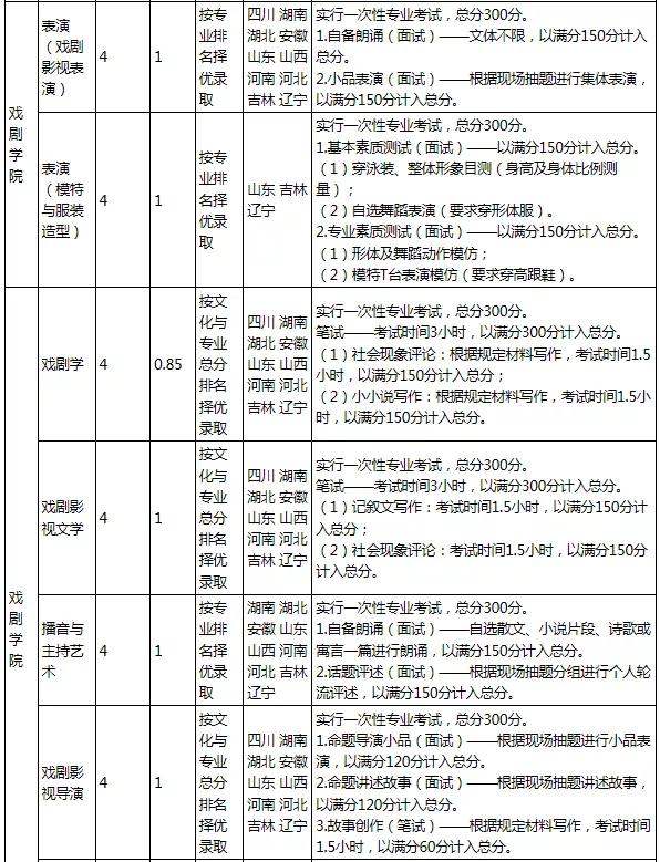 云南艺术学院2020年普通本科招生简章