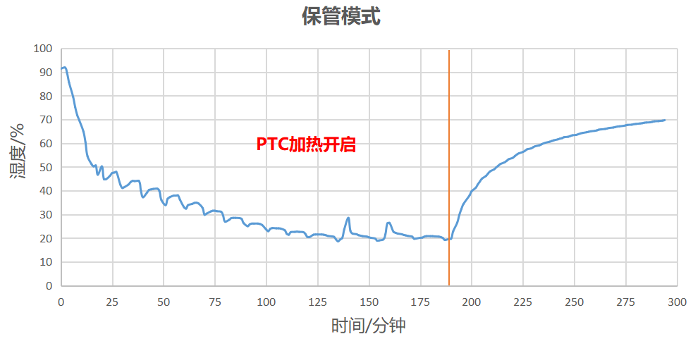 价格不足3K，自动开门+抑菌储存，华凌14套Hop9洗碗机了解一下