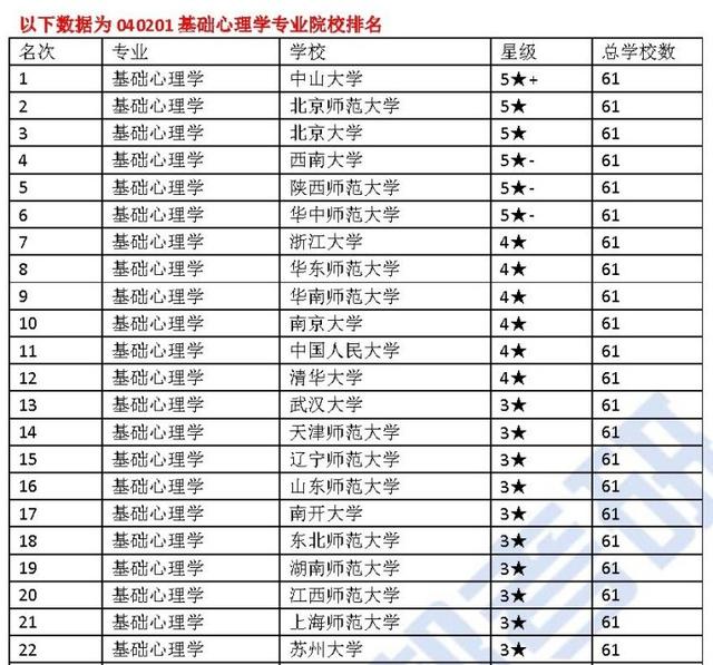 江西师范大学考研优势专业全方位了解！（值得推荐报考）
