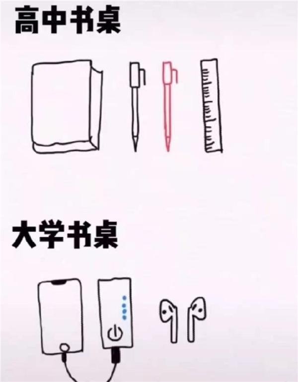 高中和大学的不同之处，几张图片精准概括，可以说是很形象了