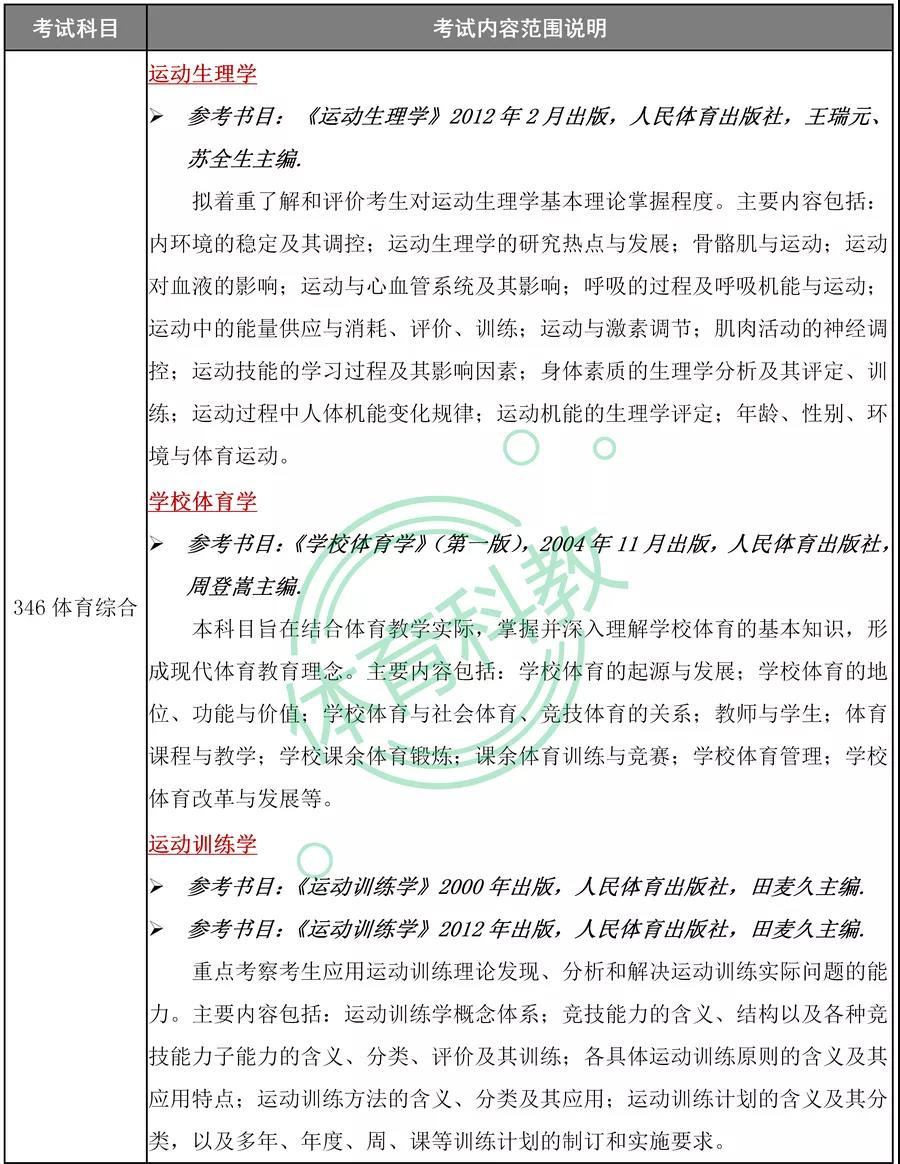 2022体育考研院校推荐之北京体育大学