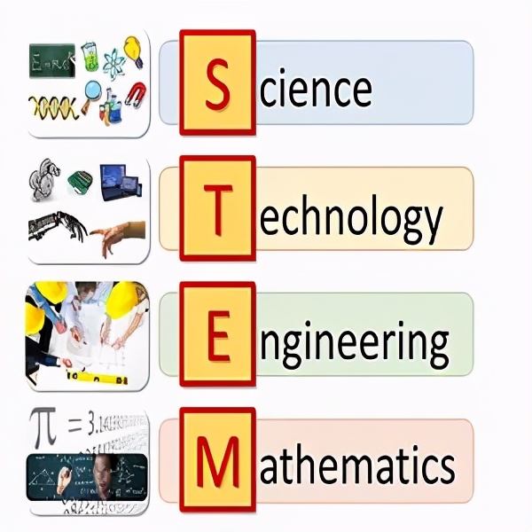 纯干货：免费分享近500元的STEM动画资源，3岁宝宝都能懂