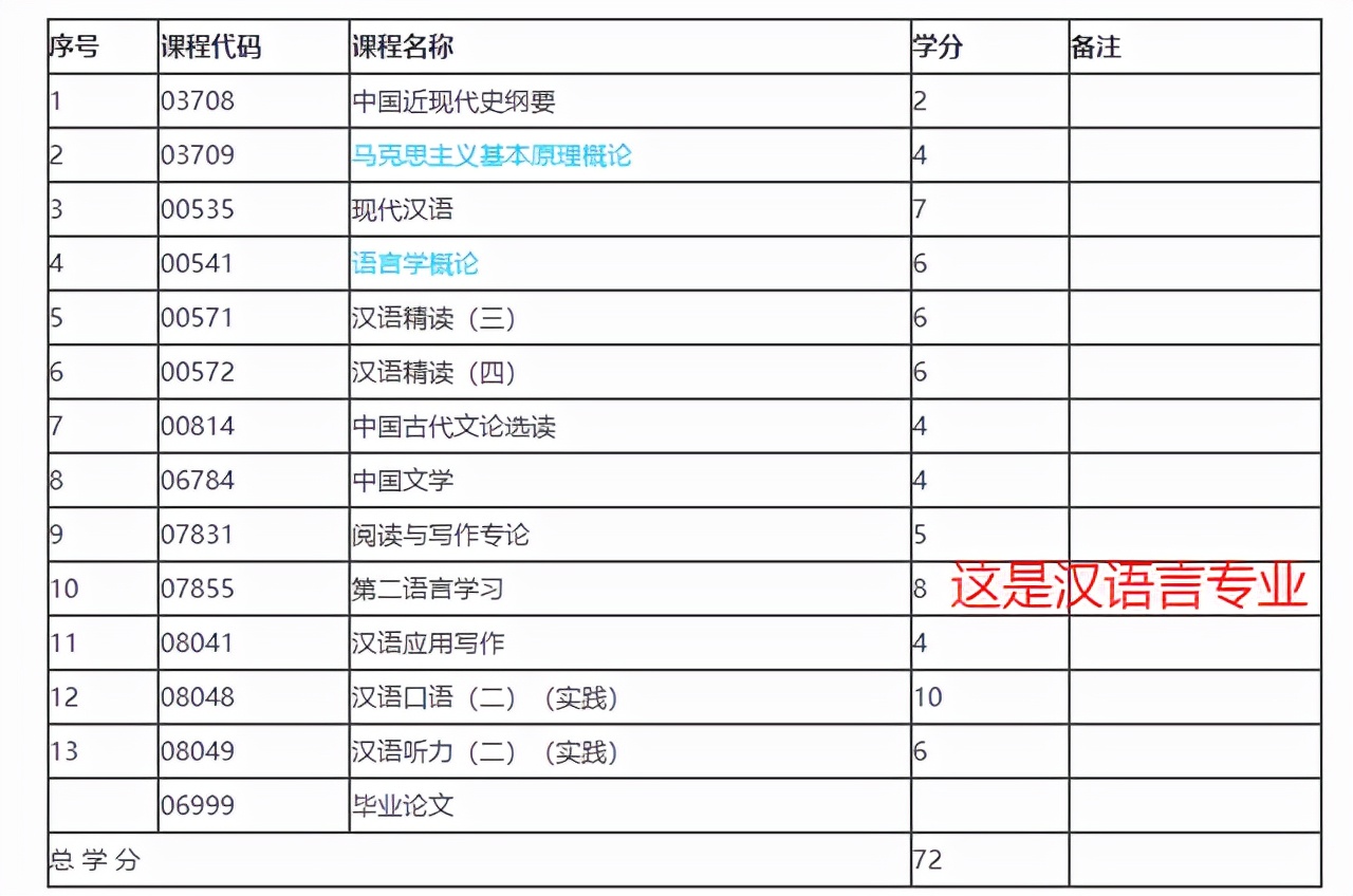 速看！2022年自考重大改革