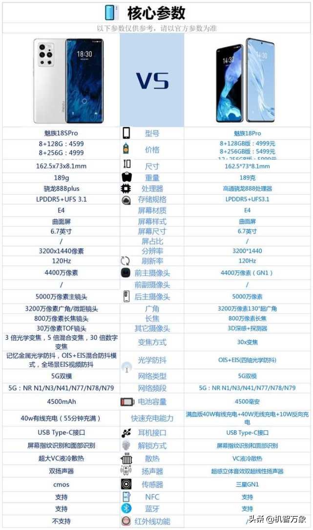 魅族18pro和18spro（魅族18系列机型介绍）