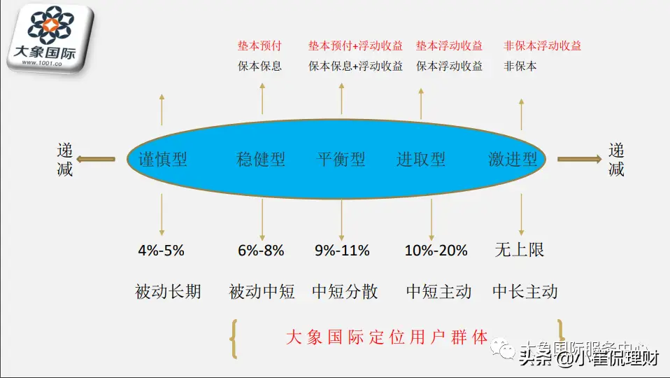 详解资金的优先级和劣后级区别