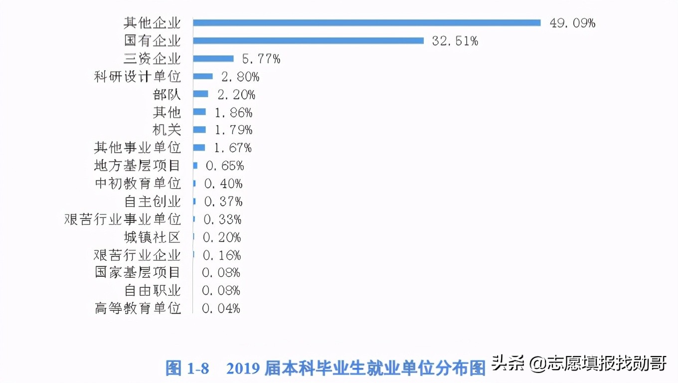 这所大学名字低调，却是水利工程领域的“霸主”，与清华并列第一