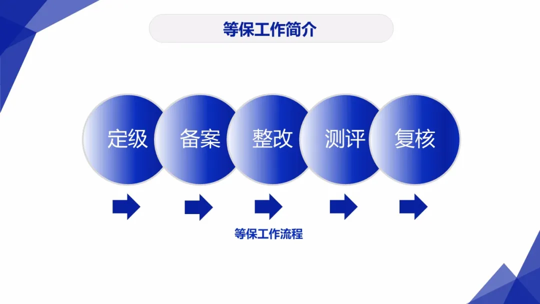 重点｜网络安全工作你必须懂得