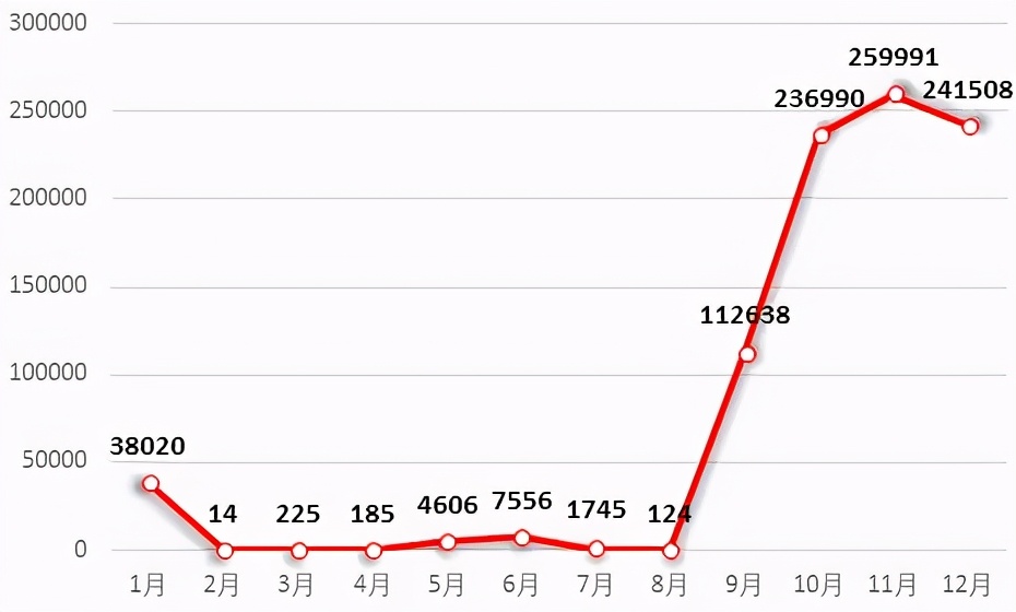 沪上大学生最爱看哪些书？13所院校年度图书馆大数据出炉