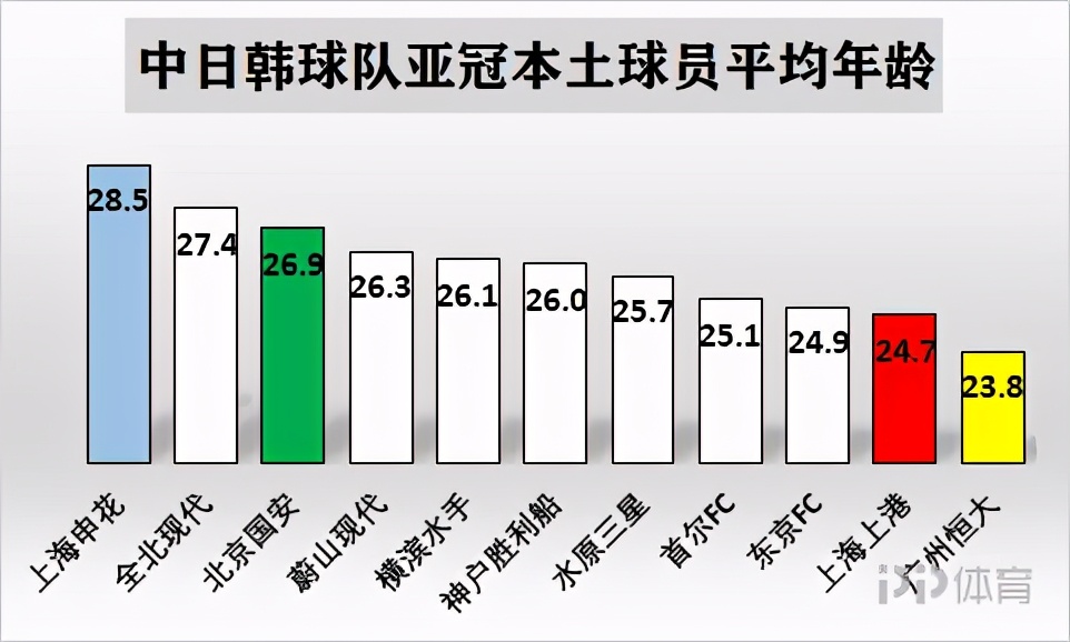 亚冠中超球队为什么一直输(2020亚冠报告：中超全面落后日韩 无超级外援后靠啥赢球？)