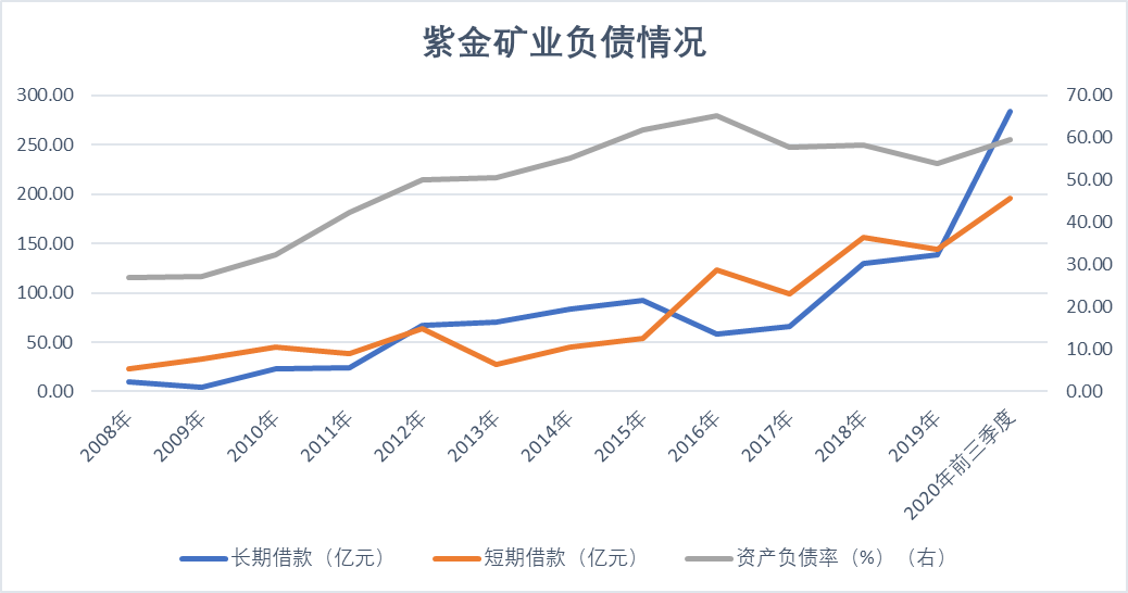 陈发树身家8年涨460倍！紫金矿业成色几何？