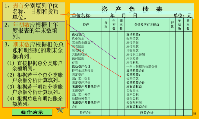 新手如何编制三大财务报表？财务总监：所有技巧都在这了，收好