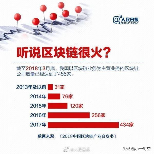 人民日报：何谓“区块链”？看这九张图一目了然