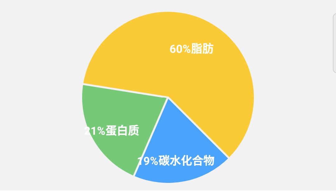 剛得糖尿病半年,每日1片二甲雙胍,隨餐服用拜糖平,一日兩次一次一片.