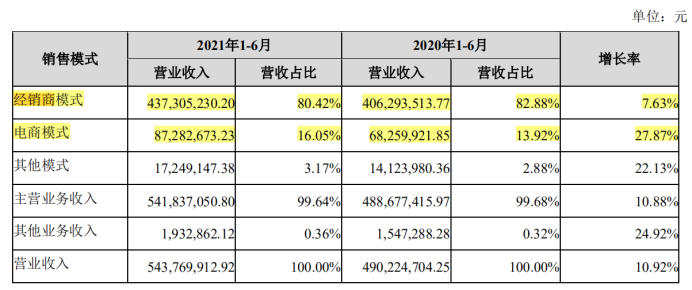 净利润腰斩，曾经被年轻人追捧的蟹黄青豆为何不火了？