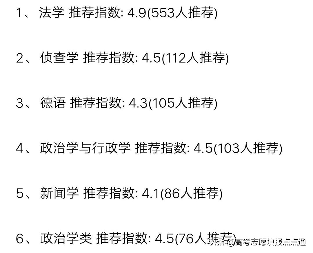 中国政法大学优势专业分析及2019、2018、2017年各省录取分数线