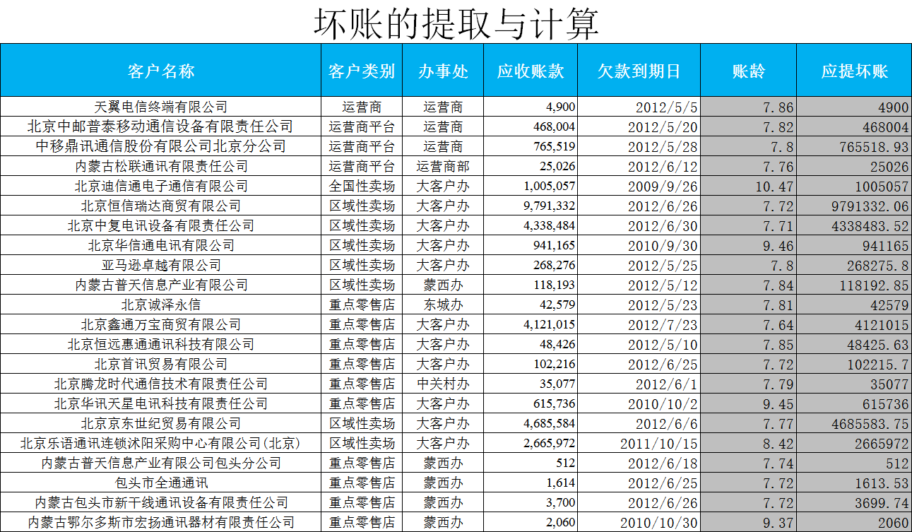 快速收藏、领取！应收账款全套Excel报表模板！你要的都在这里