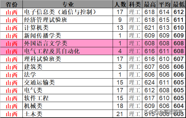 北京交通大学：2018年分专业录取分数线，报考价值严重被“高估”