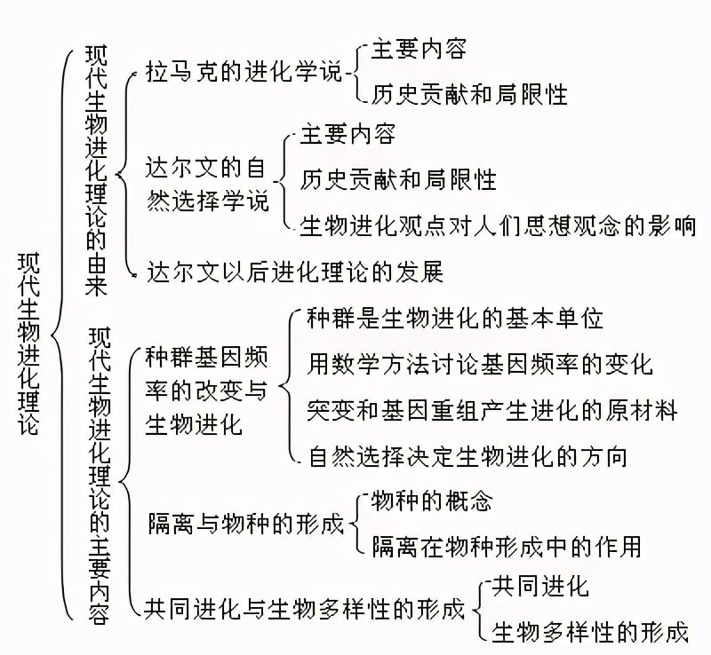 地球上原本并没有人，那第一个女人和男人是如何诞生的？