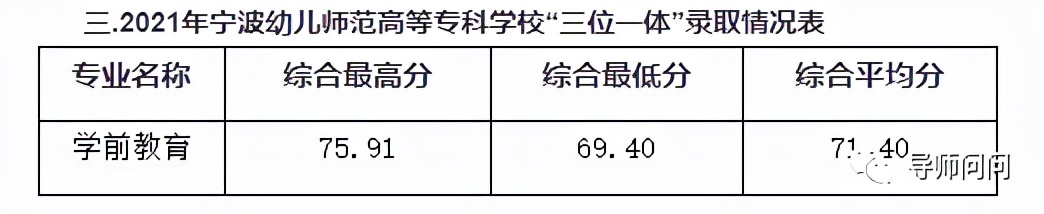 11所院校2021年在浙江三位一体类招生录取分数及人数汇总