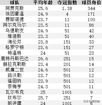 德乙英超荷甲都是什么意思(杨震：荷甲21-22赛季重要转会一览)