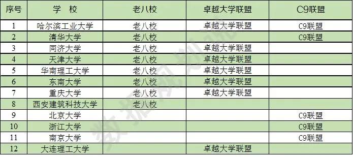 2019最全“城乡规划学”大学排名：看看有没有你想考的学校