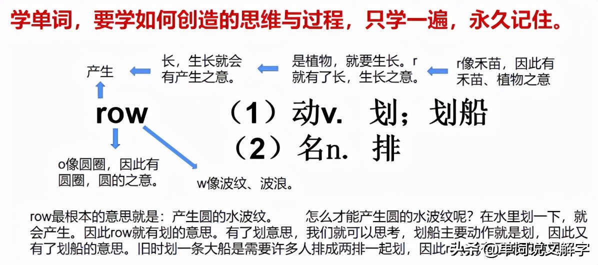 英文其實也是一種象形文字 你敢相信嗎 颠覆你原始認知 天天看點