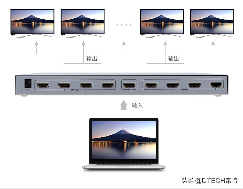 1台电脑2个显示器，怎么连接起来呢？竟用一条线就行