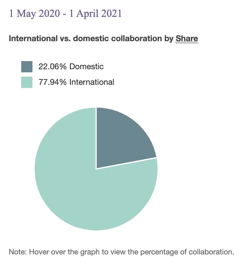 最新全球学术排名 | 南洋理工大学位列世界第50位
