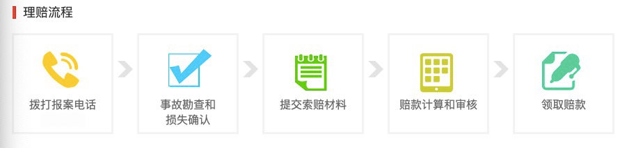车险怎么买最划算？平常用车，买这几种就够了