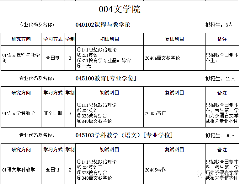 安徽师范大学22考研招生目录公布，有专业停招