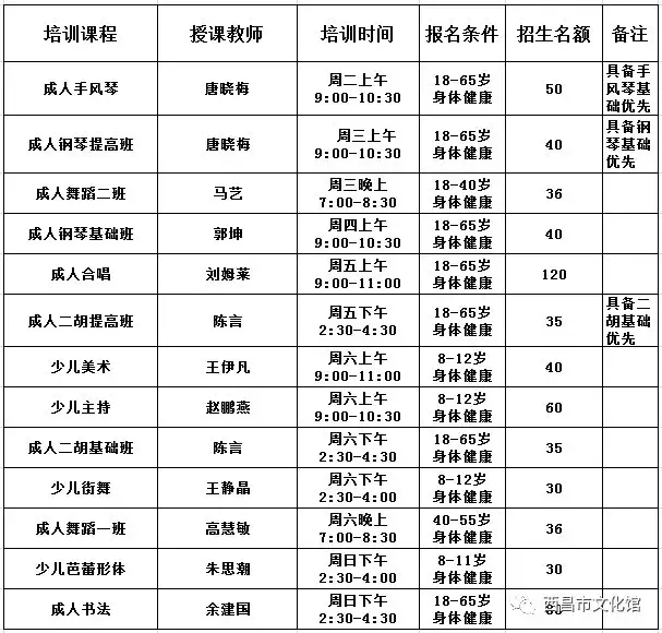 西昌市文化馆2019年文艺培训课程开始招生！13项课程免费学