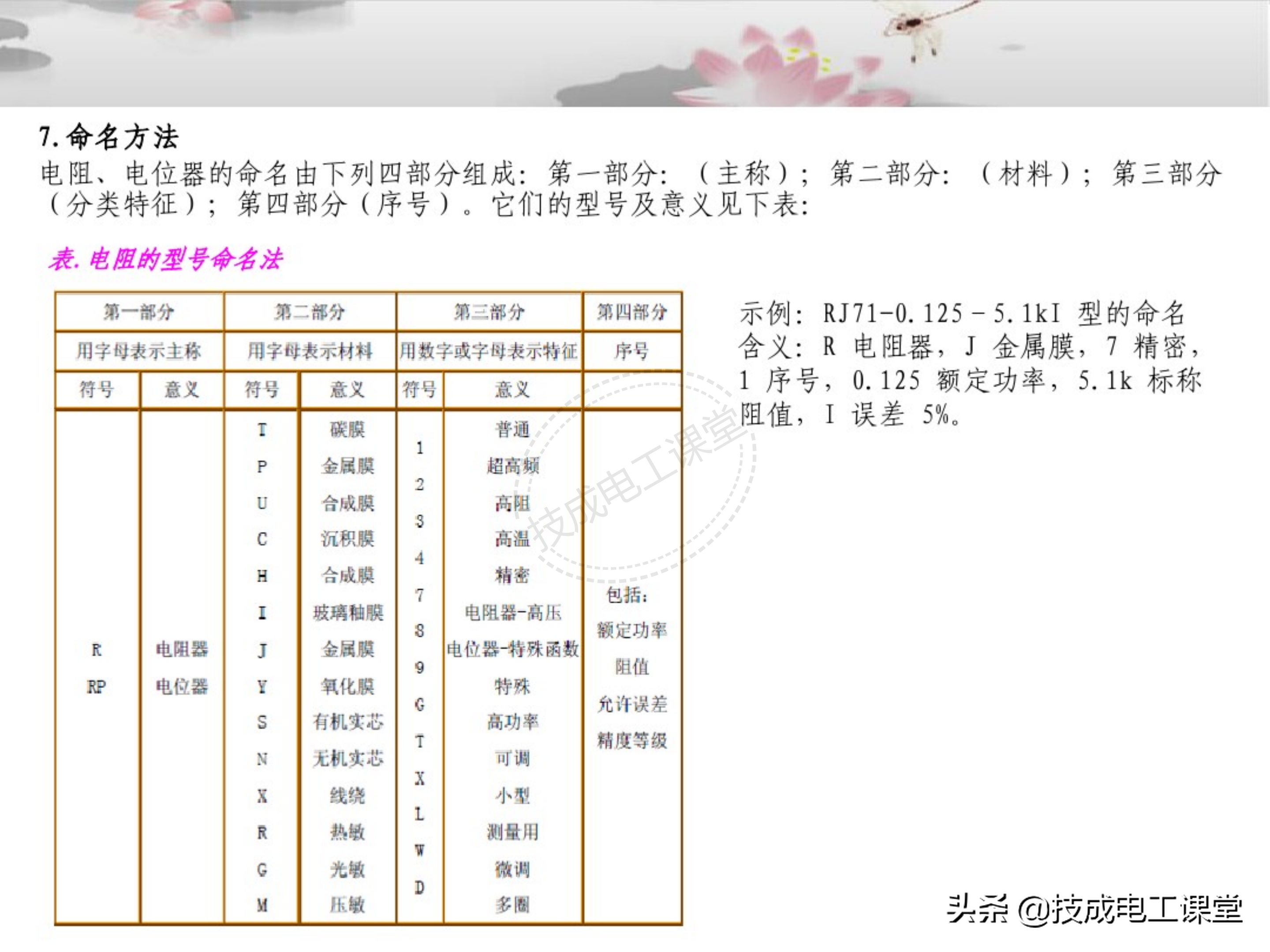 一看就懂，电子元件基础知识图解