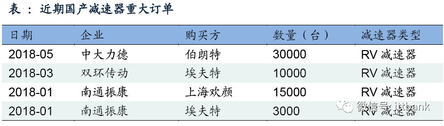 全球工业机器人产业链全面梳理及详细解析