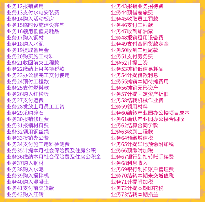 建筑会计必备：2021年最新73笔建筑业账务处理流程，轻松搞定工作