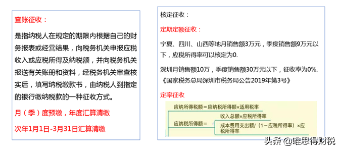 个体（二）：什么样的个体户可以核定征收？个体个税问题解析