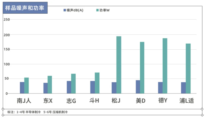 梅雨季不要慌！实测8款热门除湿机，告诉你哪款更好用