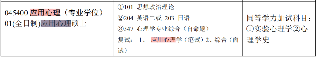 NO 87苏州大学  应用心理考研分析