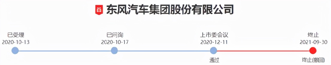 「创业板最新动态」IPO业务新增万邦医药等4家获受理，3家撤回