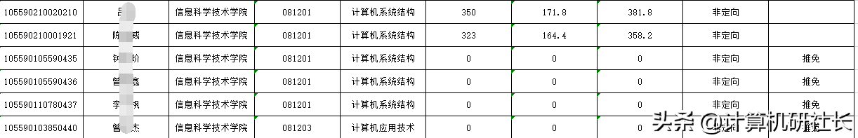 一线地区计算机考研，值得推荐的广东省院校，快收藏啦